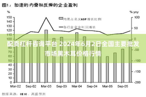 配资杠杆咨询平台 2024年6月2日全国主要批发市场黑木耳价格行情