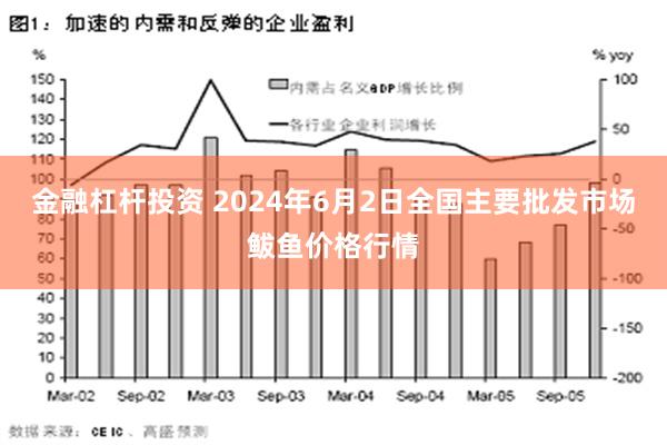 金融杠杆投资 2024年6月2日全国主要批发市场鲅鱼价格行情