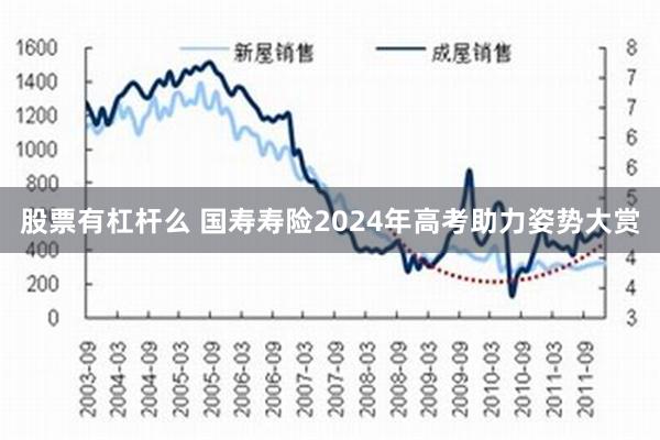 股票有杠杆么 国寿寿险2024年高考助力姿势大赏