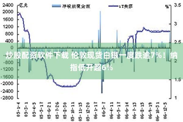 炒股配资软件下载 伦敦现货白银一度跌逾7%！纳指低开超6%