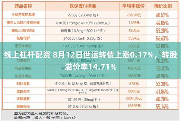 线上杠杆配资 8月12日世运转债上涨0.17%，转股溢价率14.71%