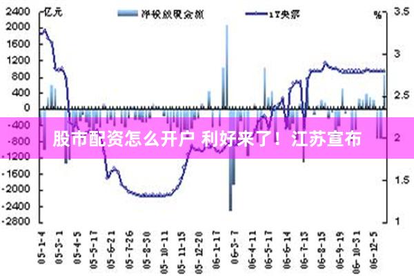 股市配资怎么开户 利好来了！江苏宣布