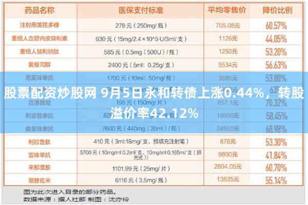 股票配资炒股网 9月5日永和转债上涨0.44%，转股溢价率42.12%