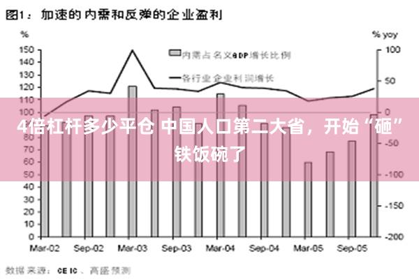 4倍杠杆多少平仓 中国人口第二大省，开始“砸”铁饭碗了