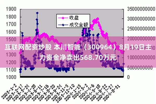 互联网配资炒股 本川智能（300964）8月19日主力资金净卖出568.70万元