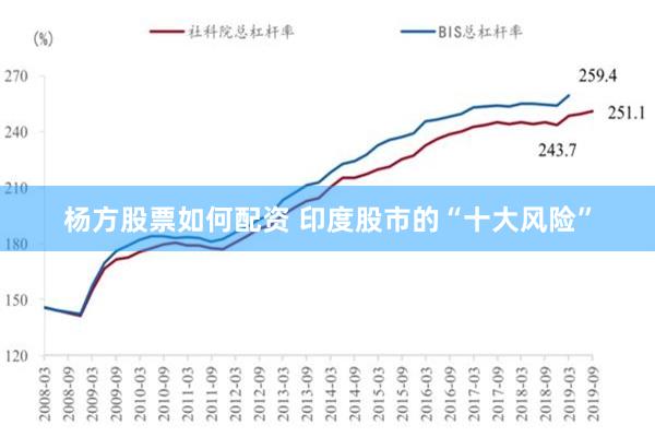 杨方股票如何配资 印度股市的“十大风险”