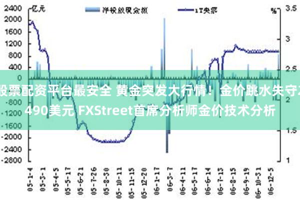 股票配资平台最安全 黄金突发大行情！金价跳水失守2490美元 FXStreet首席分析师金价技术分析