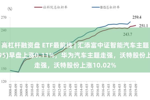 高杠杆融资盘 ETF最前线 | 汇添富中证智能汽车主题ETF(159795)早盘上涨0.11%，华为汽车主题走强，沃特股份上涨10.02%