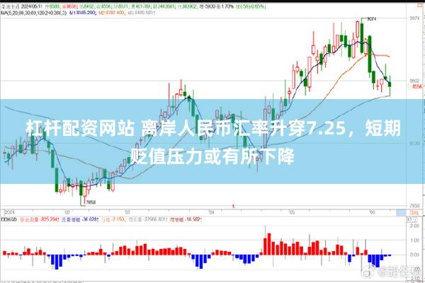 杠杆配资网站 离岸人民币汇率升穿7.25，短期贬值压力或有所下降