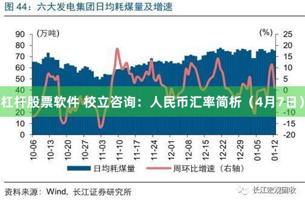 杠杆股票软件 校立咨询：人民币汇率简析（4月7日）