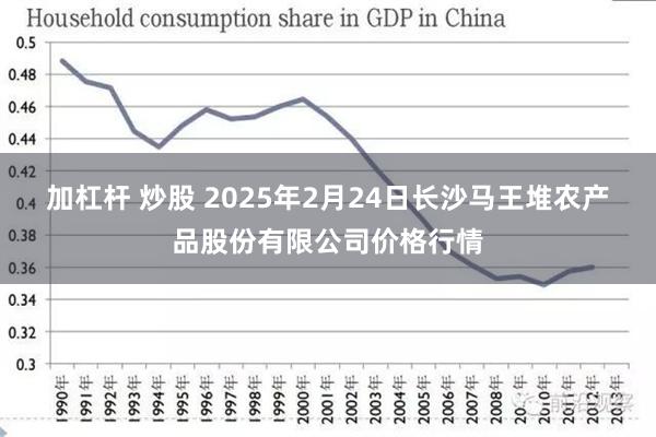 加杠杆 炒股 2025年2月24日长沙马王堆农产品股份有限公司价格行情